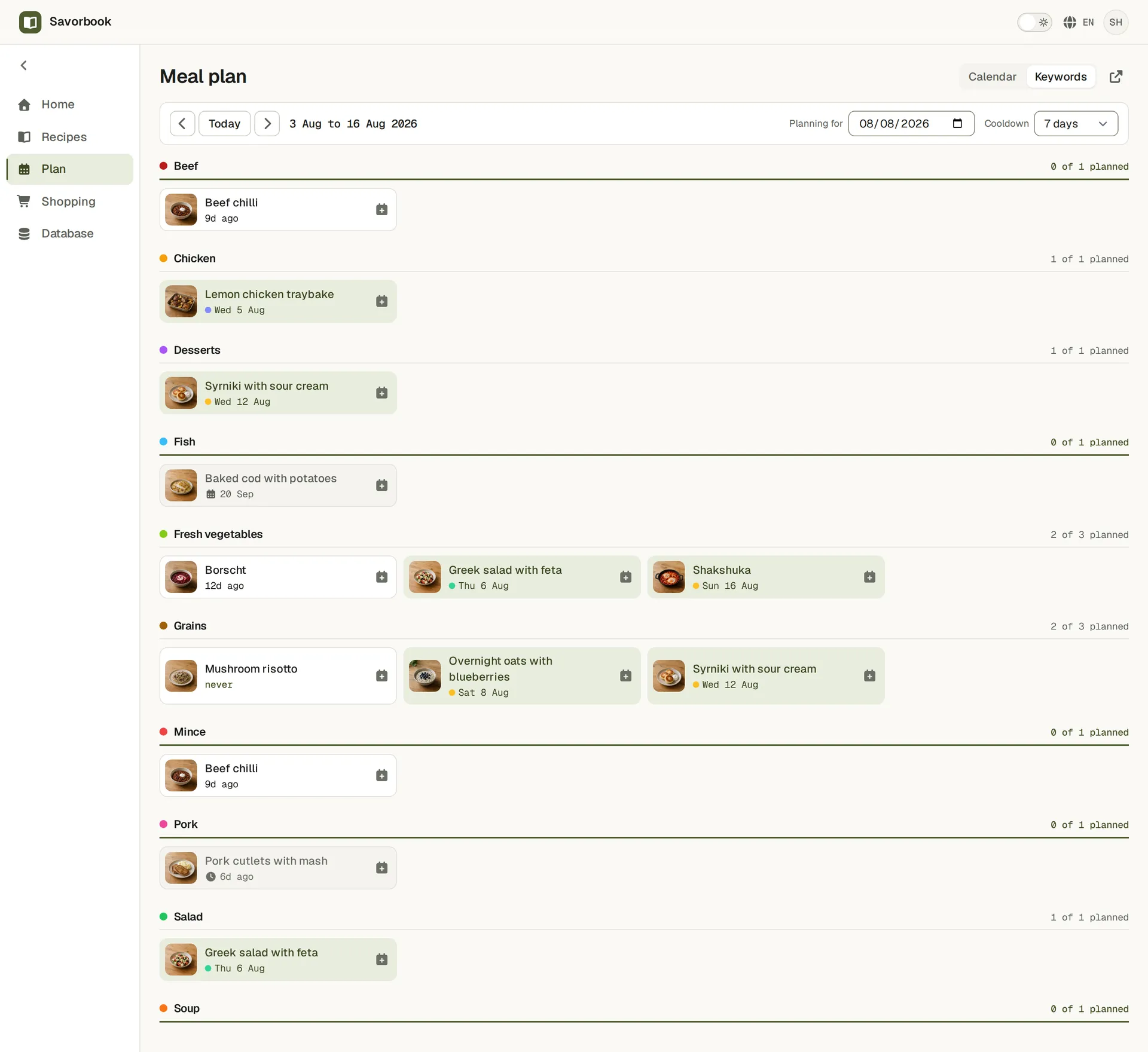 The keyword board, each recipe marked with how long ago it was last cooked